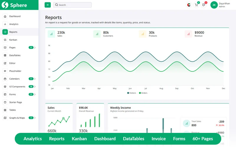 the frontend admin panel template html css js